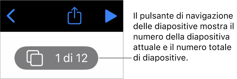 Il pulsante del navigatore diapositive che mostra il numero della diapositiva attuale e il numero totale di diapositive della presentazione.