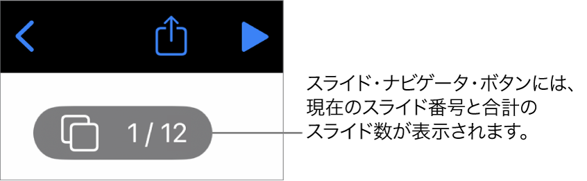 スライドナビゲータボタンには、現在のスライド番号とプレゼンテーションのスライドの総数が表示されます。