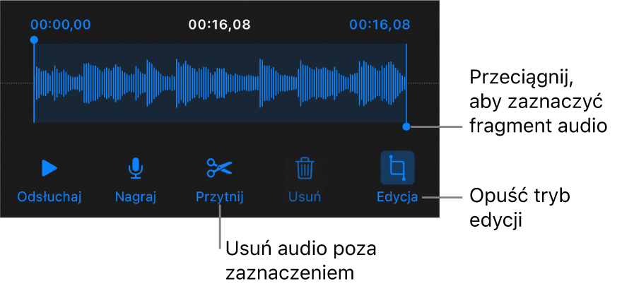 Narzędzia do edycji nagranego dźwięku. Uchwyty wskazują zaznaczoną sekcję nagrania. Poniżej widoczne są przyciski podglądu, nagrywania, przycinania, usuwania oraz trybu edycji.