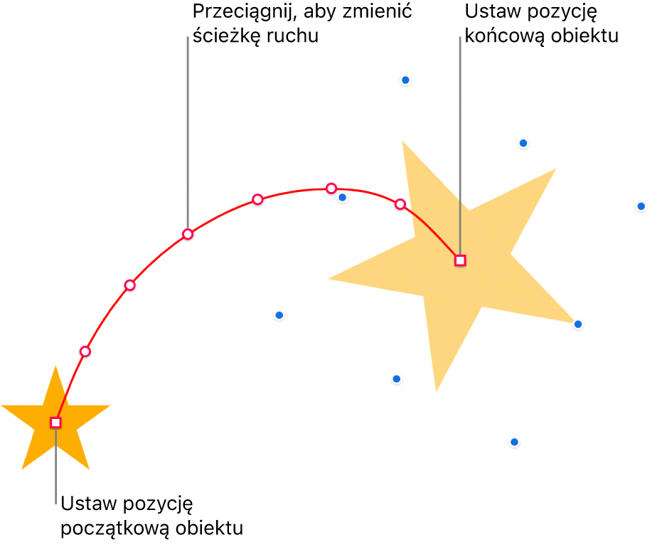 Obiekt z własną zakrzywioną ścieżką ruchu. Nieprzezroczysty obiekt pokazuje pozycję początkową, natomiast obiekt duch pokazuje pozycję końcową. Punkty na ścieżce można przeciągać, aby zmieniać kształt ścieżki.