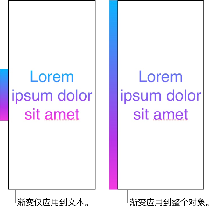 并排显示的两个示例。第一个示例，显示渐变仅应用到文本，所以文本中显示整个色谱。第二个示例，显示渐变应用到整个对象，所以文本中仅显示部分色谱。