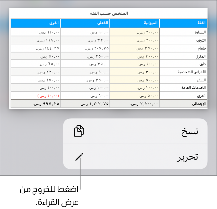 جدول محدد، وتوجد أسفله قائمة تحتوي على الزرين نسخ وتحرير.