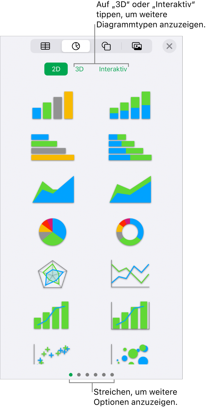 Das Menü „Diagramm“ mit 2D-Diagrammen.