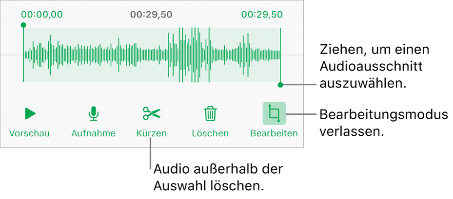 Steuerelemente für die Audiobearbeitung. Aktivpunkte geben den ausgewählten Bereich der Aufnahme an, darunter befinden sich Tasten für Hörprobe, Aufnahme, Kürzen, Löschen und Bearbeitungsmodus.