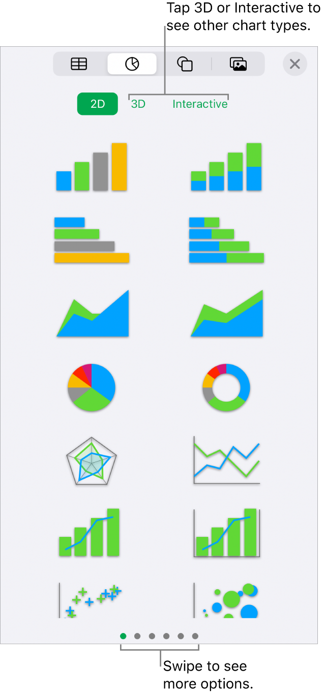 The chart menu showing 2D charts.