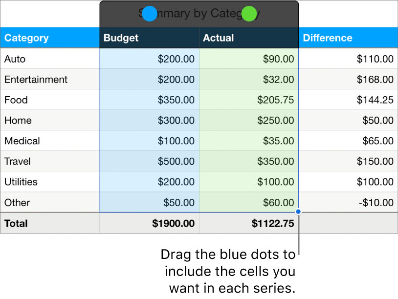 Table cells showing series selection handles.