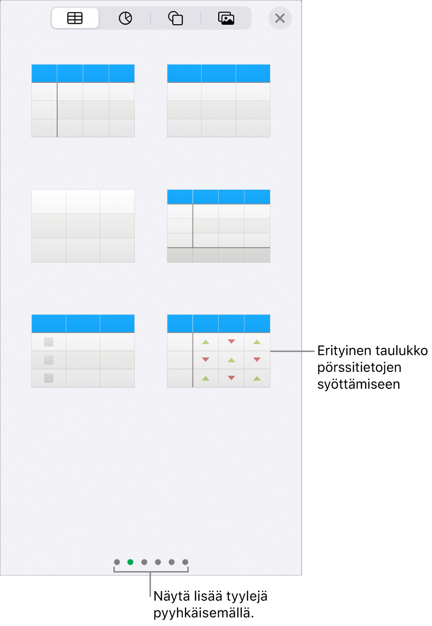 Saatavilla olevien taulukkotyylien miniatyyrit ja oikeassa alakulmassa pörssitietojen syöttämiseen tarkoitettu tyyli. Alhaalla olevat kuusi pistettä merkitsevät, että näet lisää tyylejä pyyhkäisemällä.