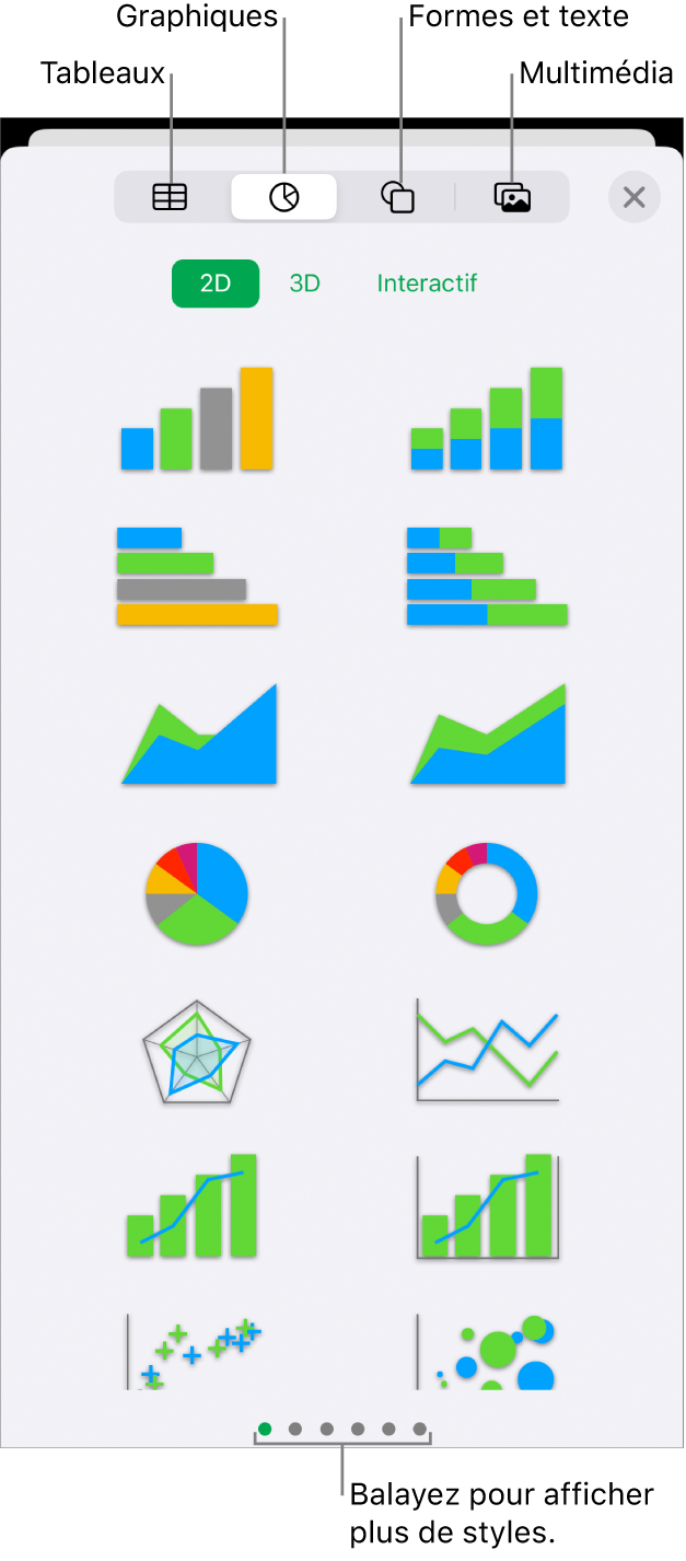 Commandes pour l’ajout d’un objet, avec des boutons en haut permettant de sélectionner des tableaux, des graphiques, des formes (notamment des lignes et zones de texte) et du contenu multimédia.