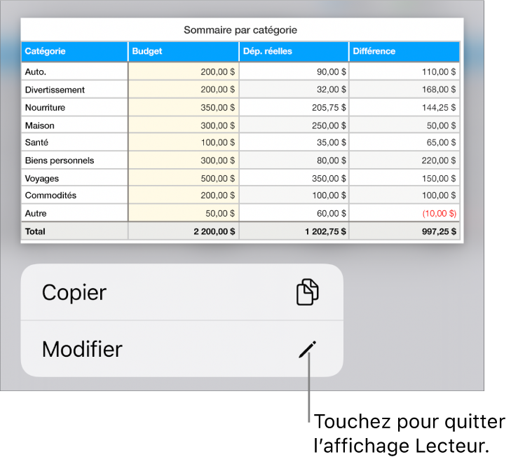 Un tableau est sélectionné et au-dessous de celui-ci se trouve un menu avec les boutons Copier et Modifier.