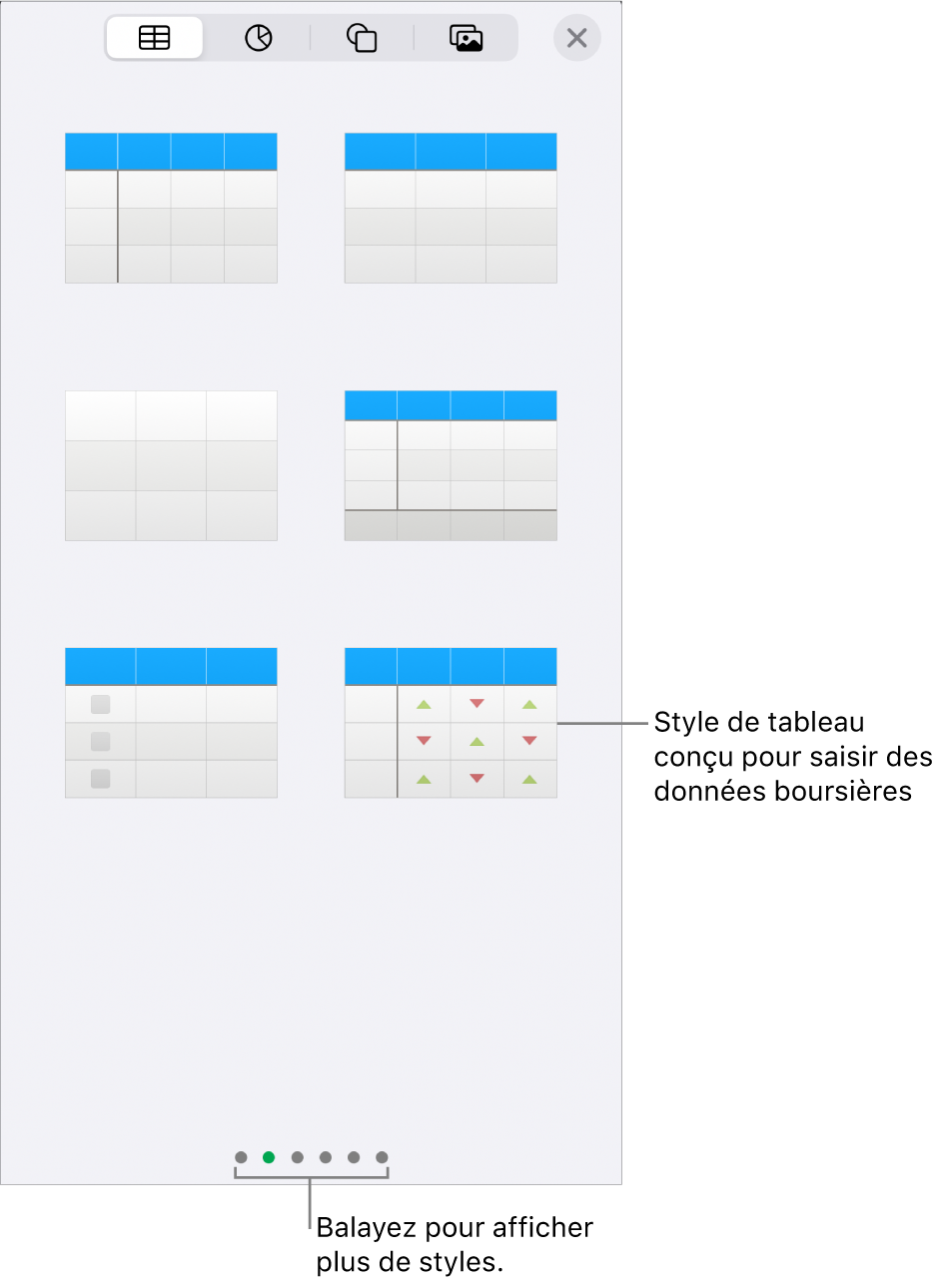 Vignettes des styles de tableau disponibles, avec un style spécial pour la saisie d’informations boursières dans le coin inférieur droit. Les six points situés en bas indiquent que vous pouvez balayer l’écran pour afficher d’autres styles.