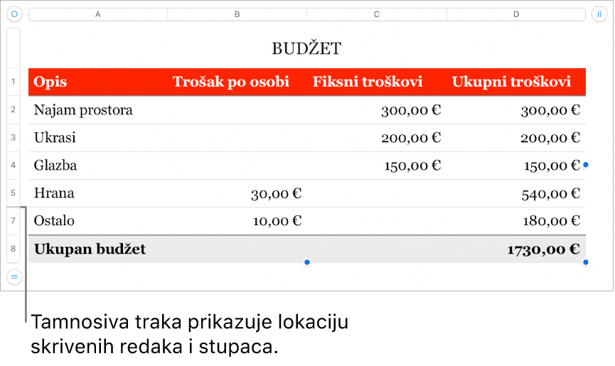 Debela siva traka koja pokazuje lokaciju skrivenih redaka i stupaca