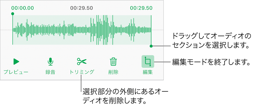 録音したオーディオを編集するコントロール。ハンドルは録音内で選択されているセクションを示しています。下部に「プレビュー」、「録音」、「トリミング」、「削除」および「編集」モードのボタンがあります。