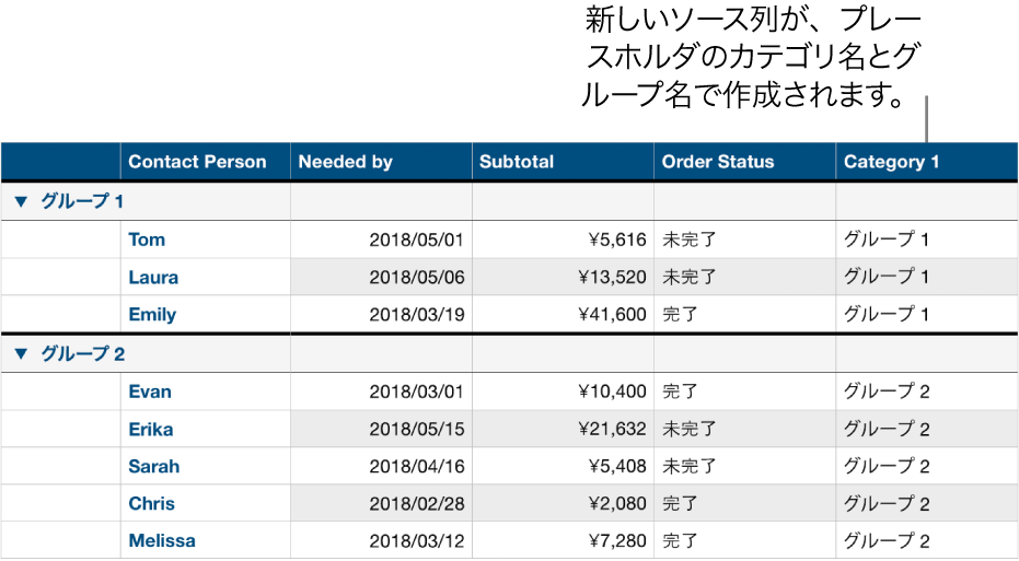 分類済みの表。カテゴリとグループのプレースホルダ名が表示されています。