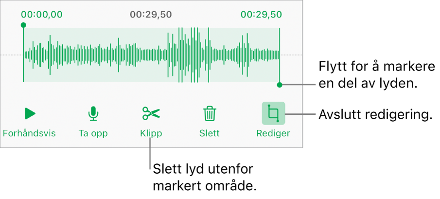 Kontroller for redigering av lydopptak. Håndtak viser den markerte delen av opptaket, og Forhåndsvis-, Ta opp-, Klipp-, Slett- og Redigeringsmodus-knapper er under.