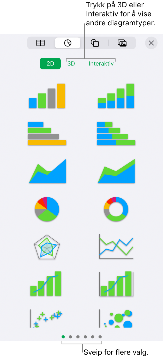 Diagrammenyen, som viser 2D-diagrammer.