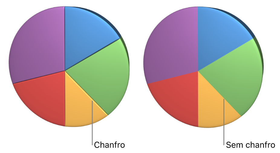 Gráfico de pizza 3D com e sem bordas chanfradas.