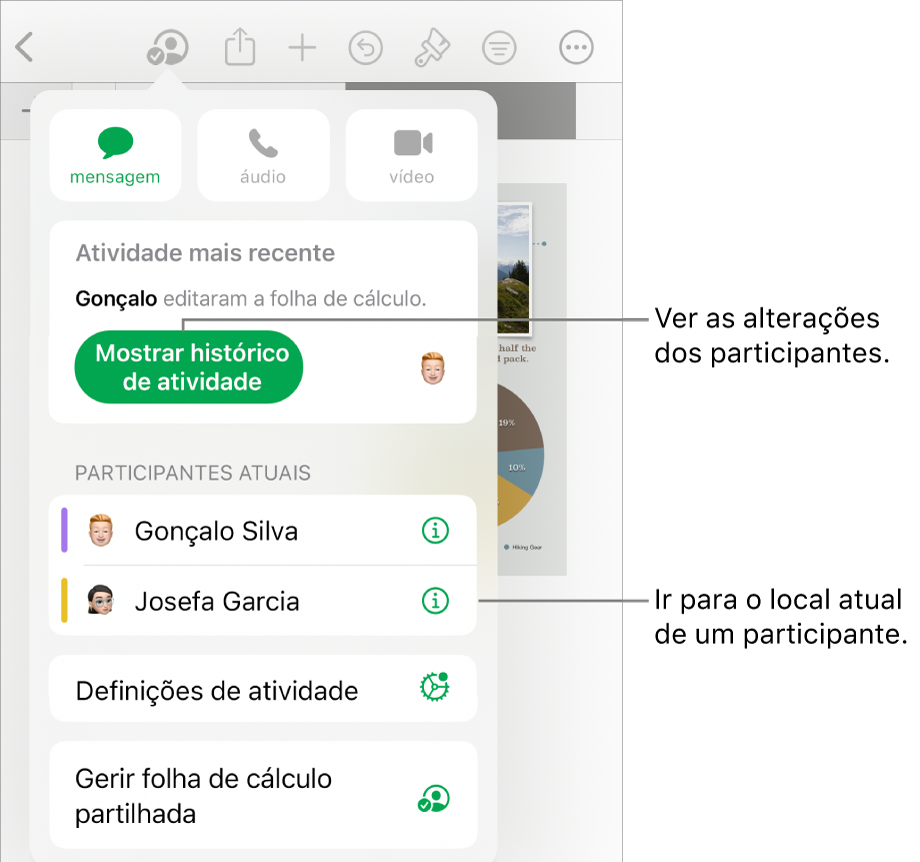 O menu de colaboração com os participantes atuais listados.