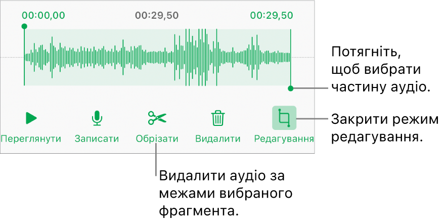 Елементи керування для редагуванням записаного аудіо. Регулятори позначають вибраний відрізок запису. Нижче наведено кнопки для попереднього перегляду, запису, обрізання, видалення та режиму редагування.