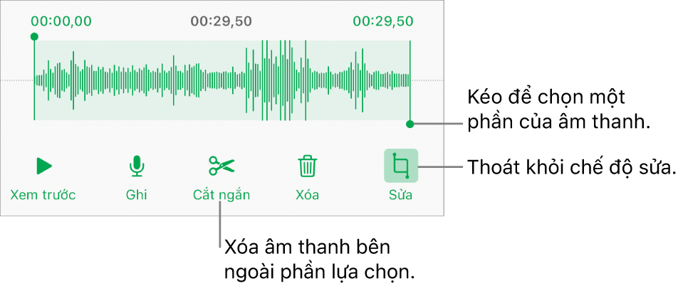 Các điều khiển để sửa âm thanh đã ghi. Các bộ điều khiển cho biết phần được chọn của bản ghi âm và các nút để Xem trước, Ghi, Cắt ngắn, Xóa và Chế độ sửa ở bên dưới.