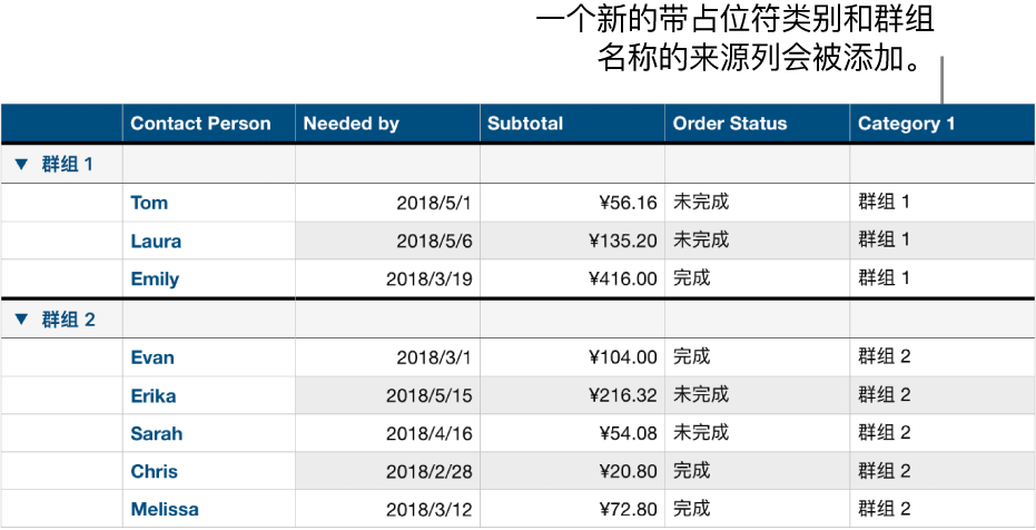 已分类的表格，带有类别和群组的占位符名称。