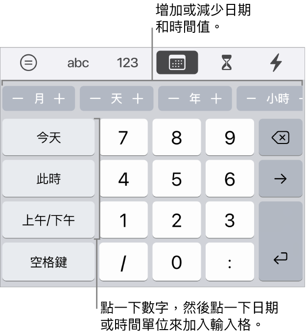 日期與時間鍵盤。靠近最上方的一排按鈕顯示時間單位（月、日和年），你可以增量以更改輸入格中顯示的值。左側的按鍵顯示今天、此時和上午/下午，鍵盤中央是數字鍵。