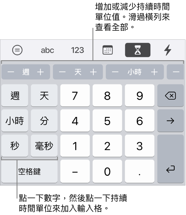 持續時間鍵盤左側的按鍵顯示週、日、小時、分鐘、秒鐘和毫秒。中央是數字鍵。最上方的一排按鈕顯示時間單位（週、日和小時），你可以增量以更改輸入格中的值。