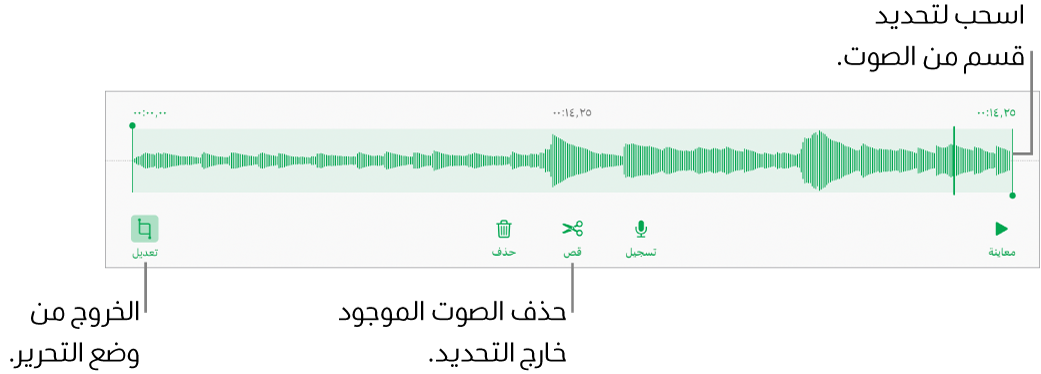 أدوات التحكم لتحرير الملف الصوتي المسجَّل. يوضح المؤشران القسم المحدد من التسجيل، وتوجد بالأسفل أزرار معاينة وتسجيل وقص وحذف ووضع التحرير.