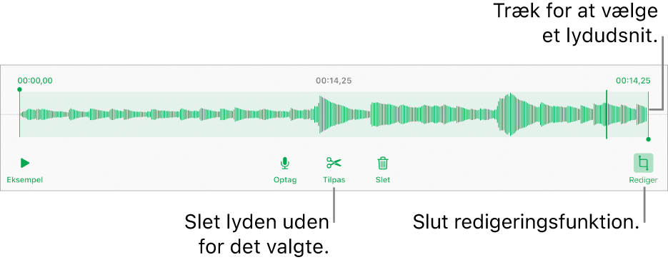 Betjeningsmuligheder til redigering af optaget lyd. Håndtag viser den valgte sektion af optagelsen, og derunder findes knapper til eksempel, optag, tilpas, slet og redigeringsfunktion.