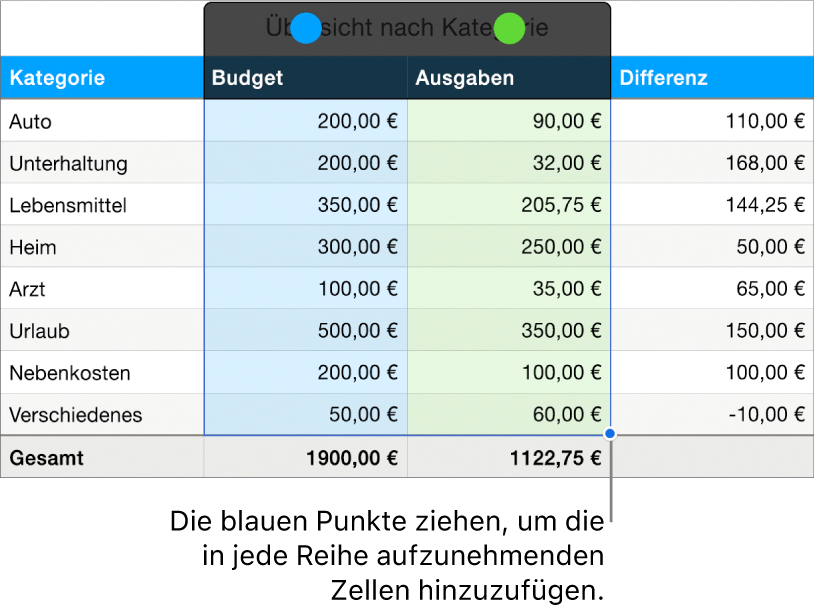 Tabellenzellen mit eingeblendeten Aktivpunkten von Datenreihen.