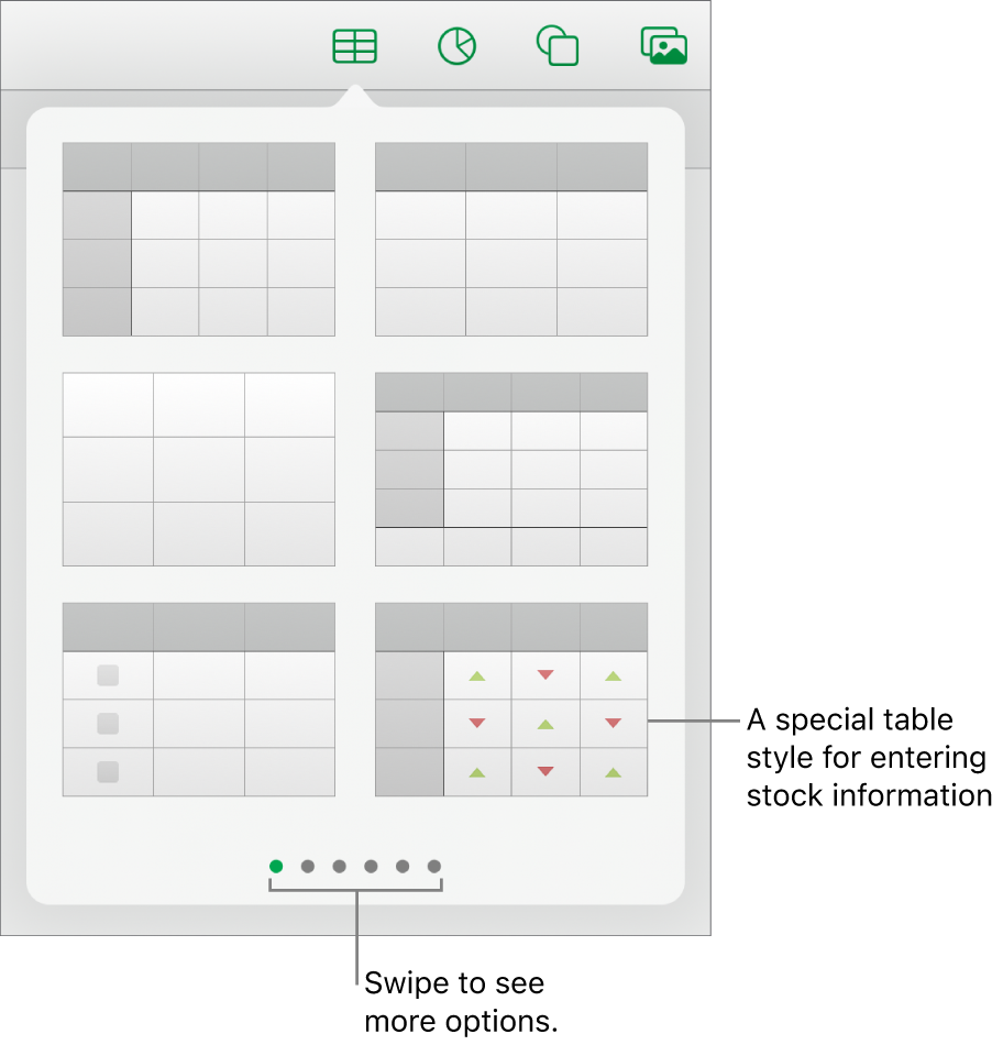 The table pop-over showing thumbnails of table styles, with a special style for entering stock information in the bottom-right corner. Six dots at the bottom indicate you can swipe to see more styles.