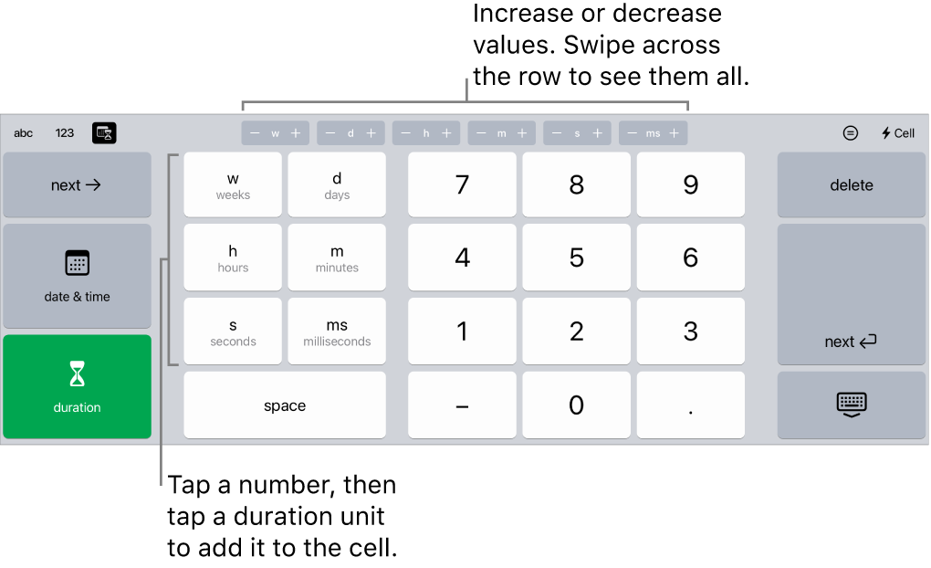 The duration keyboard with buttons at the center top that show units of time (weeks, days, and hours) which you can increment to change the value in the cell. There are keys on the left for weeks, days, hours, minutes, seconds, and milliseconds. Number keys are in the center of the keyboard.