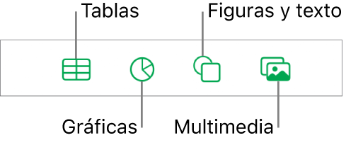 Los controles para agregar un objeto, con botones en la parte superior para seleccionar tablas, gráficas, figuras (líneas y cuadros de texto incluidos) y contenidos.