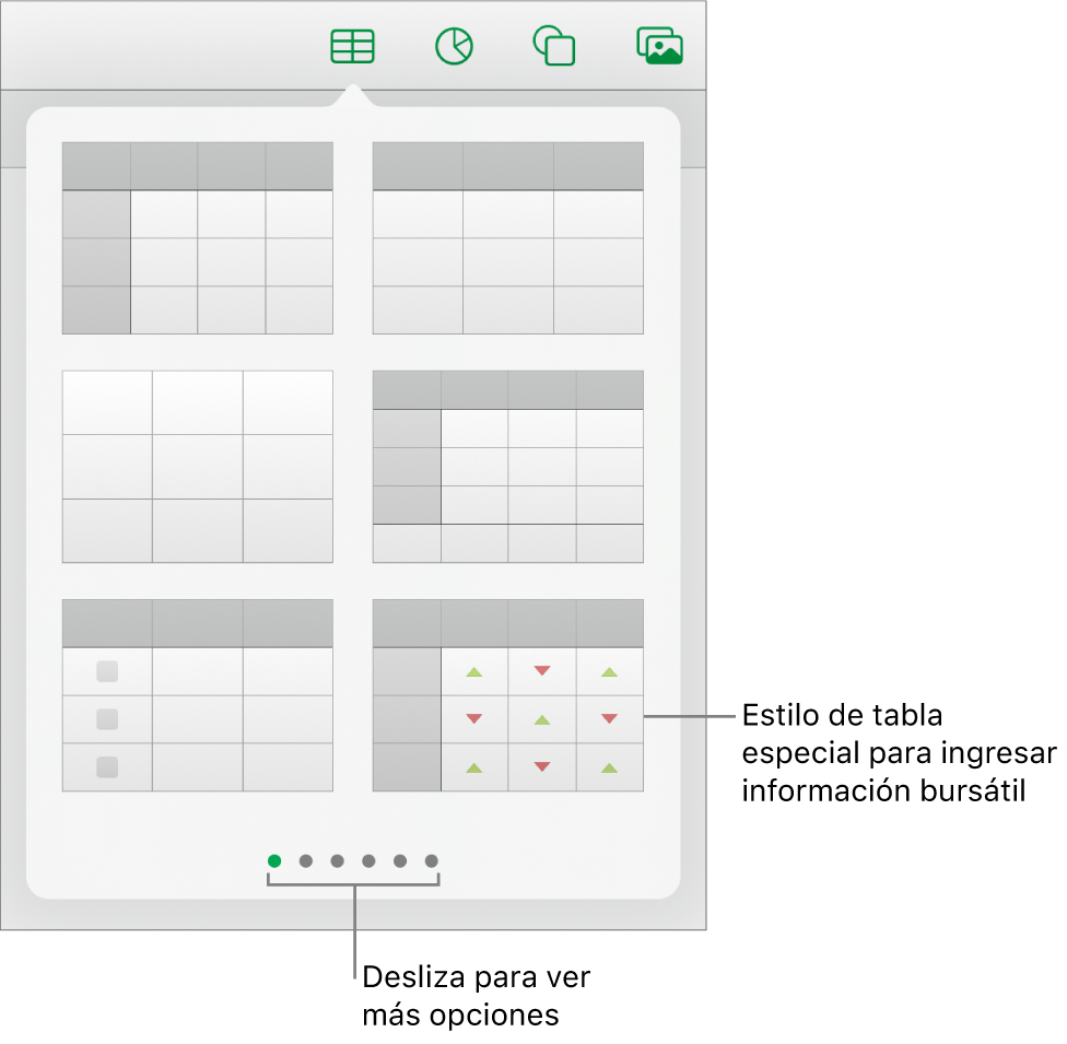 El menú desplegable de tabla, con imágenes en miniatura de los estilos de tabla y un estilo especial para ingresar información bursátil en la esquina inferior derecha. Seis puntos al final indican que puedes deslizar para ver más estilos.