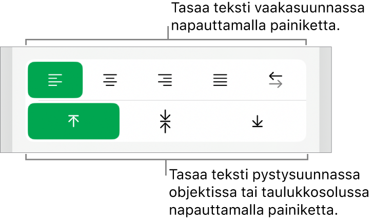 Painikkeet tekstin tasaamiseen vaaka- ja pystysuunnassa.