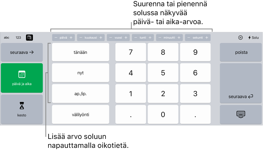 Päivämäärä- ja aikanäppäimistö. Yläreunassa olevissa painikkeissa näkyvät aikayksiköt (kuukausi, päivä, vuosi ja tunti). Voit muuttaa solussa näkyvää arvoa lisäys kerrallaan. Vasemmalla olevilla näppäimillä voidaan vaihtaa päivämäärä-, aika- ja kestonäppäimistöjen välillä. Näppäimistön keskellä ovat numeronäppäimet.