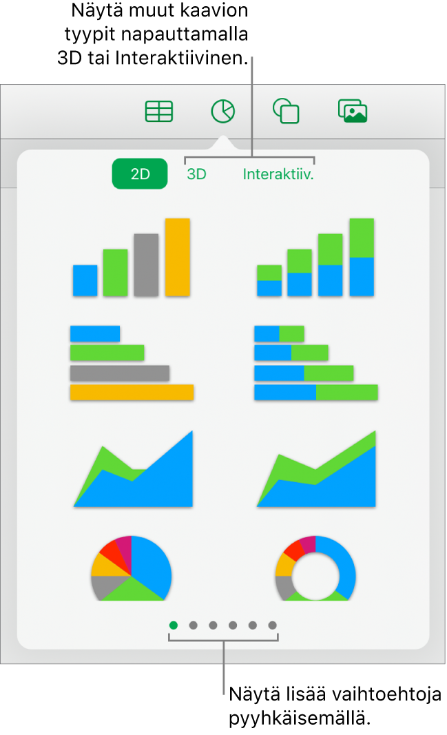 Kaaviovalikko, jossa näkyvät 2D-kaaviot.