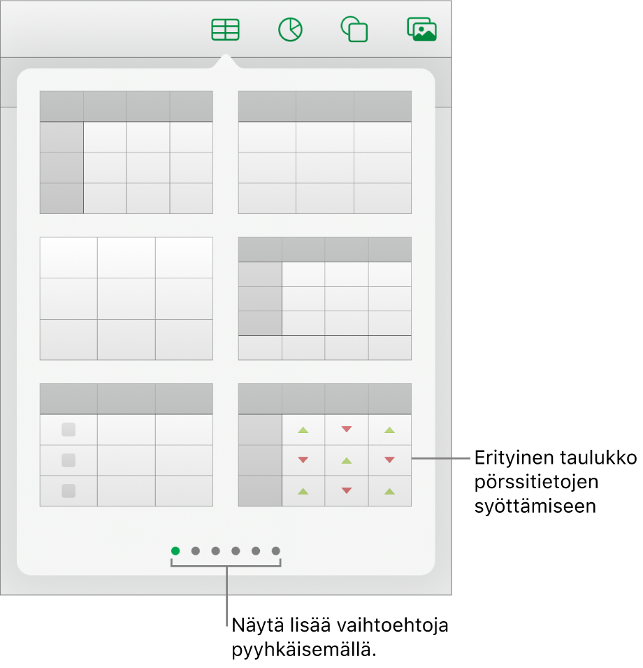 Taulukkoponnahdusikkuna, jossa näkyvät taulukkotyylien miniatyyrit ja oikeassa alakulmassa pörssitietojen syöttämiseen tarkoitettu tyyli. Alhaalla olevat kuusi pistettä merkitsevät, että näet lisää tyylejä pyyhkäisemällä.