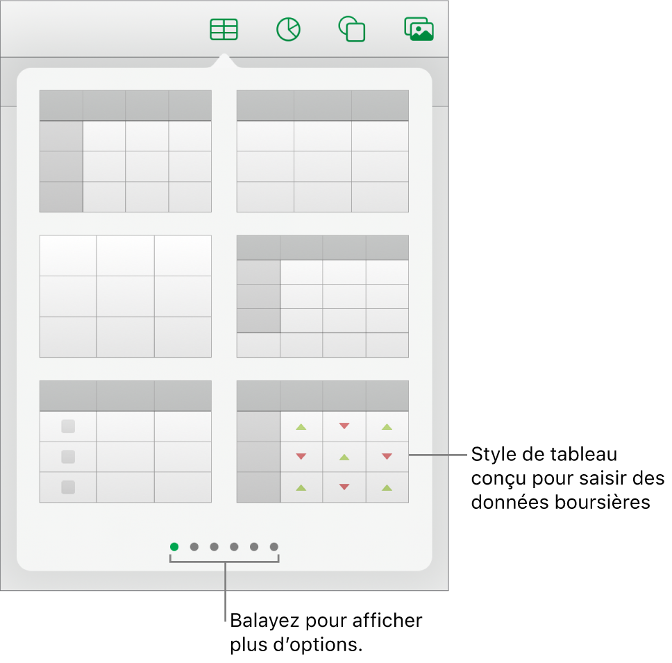 Fenêtre surgissante du tableau affichant les vignettes des styles de tableau, avec un style spécial pour la saisie d’informations boursières dans le coin inférieur droit. Les six points situés en bas indiquent que vous pouvez balayer l’écran pour afficher d’autres styles.