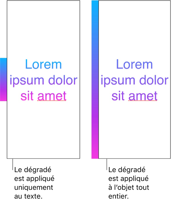 Un exemple de texte avec le dégradé appliqué seulement au texte. Ainsi le spectre de couleurs entier s’affiche dans le texte. Un autre exemple de texte avec le dégradé appliqué à l’objet entier se trouve juste à côté. Dans ce cas de figure, seulement certaines parties du spectre de couleurs s’affichent dans le texte.