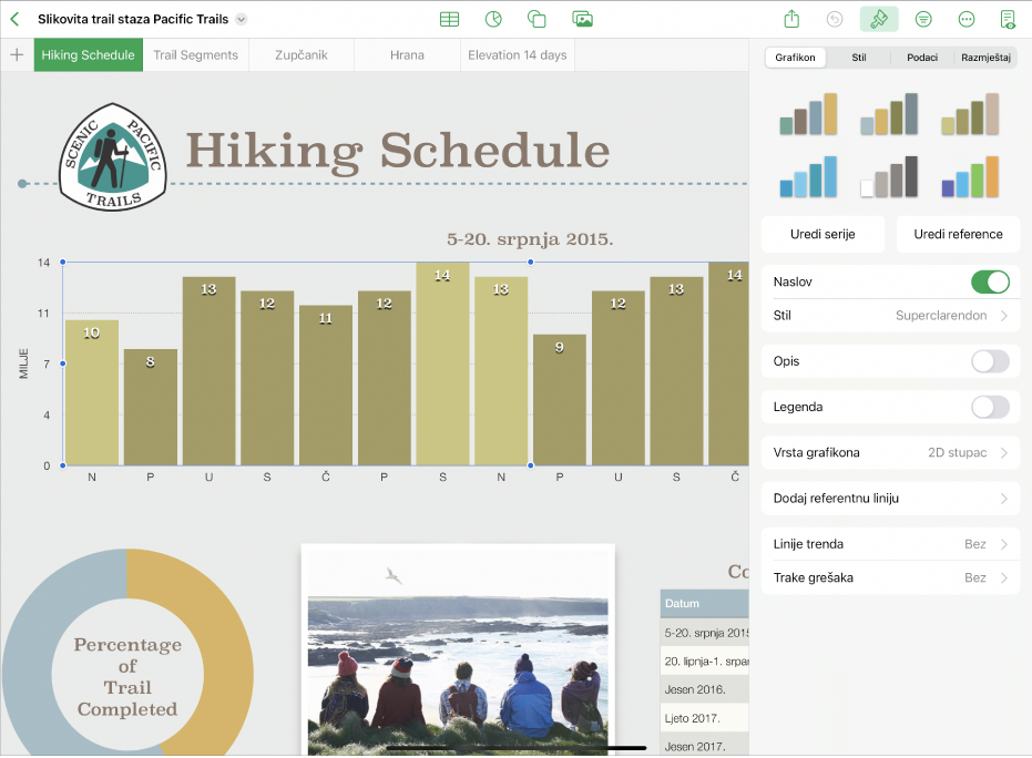 Prozor aplikacije Numbers s odabranom tablicom. Otvoren je i izbornik Formatiraj koji prikazuje različite stilove grafikona koji se mogu odabrati, kao i tipke za uređivanje serija ili uređivanje referenci u grafikonu. Postoje i opcije za isključivanje naslova, opisa i legende grafikone, promjenu stila ili vrste grafikona te dodavanje referentne linije, linije trenda i traka grešaka.