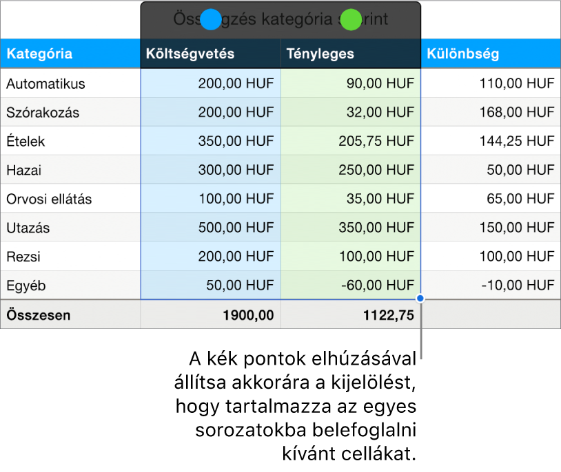 Táblázatcellák az adatsor kijelölésére szolgáló fogantyúkkal.