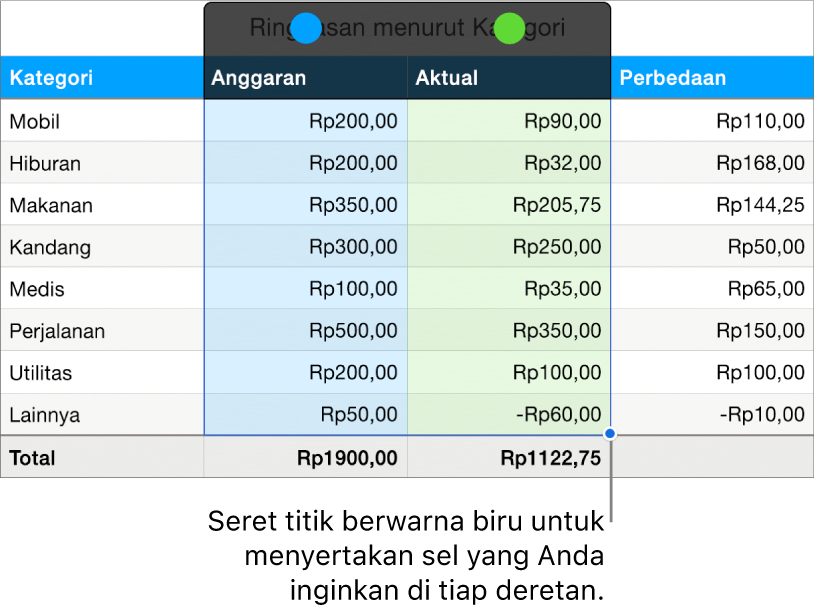 Sel tabel menunjukkan pengendali pilihan deretan.