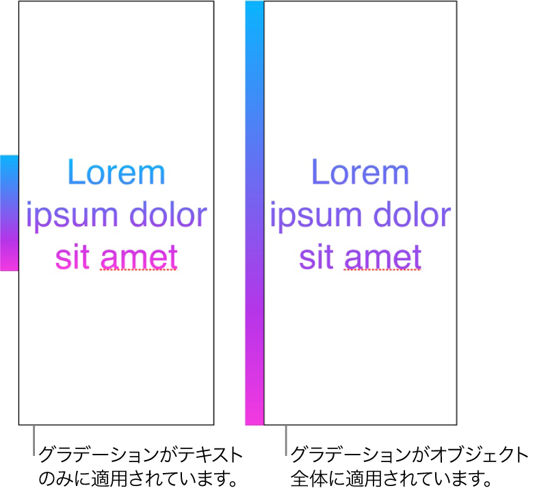 テキストにのみグラデーションが適用されたテキストの例。カラースペクトラム全体がテキスト内に表示されています。その隣は、オブジェクト全体にグラデーションが適用された別のテキストの例です。カラースペクトラムの一部のみがテキスト内に表示されています。