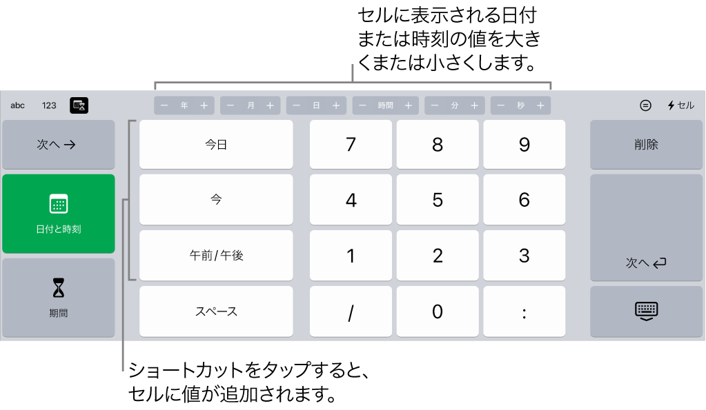 スプレッドシート 安い 今日の日付 ハイライト