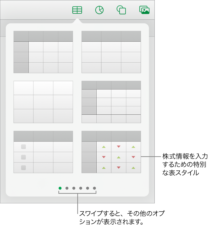 表スタイルが表示されている表ポップオーバー。右下隅には株の情報を入力するための特殊なスタイルが表示されています。下に表示された6個のドットは、スワイプしてさらにスタイルを表示できることを表しています。