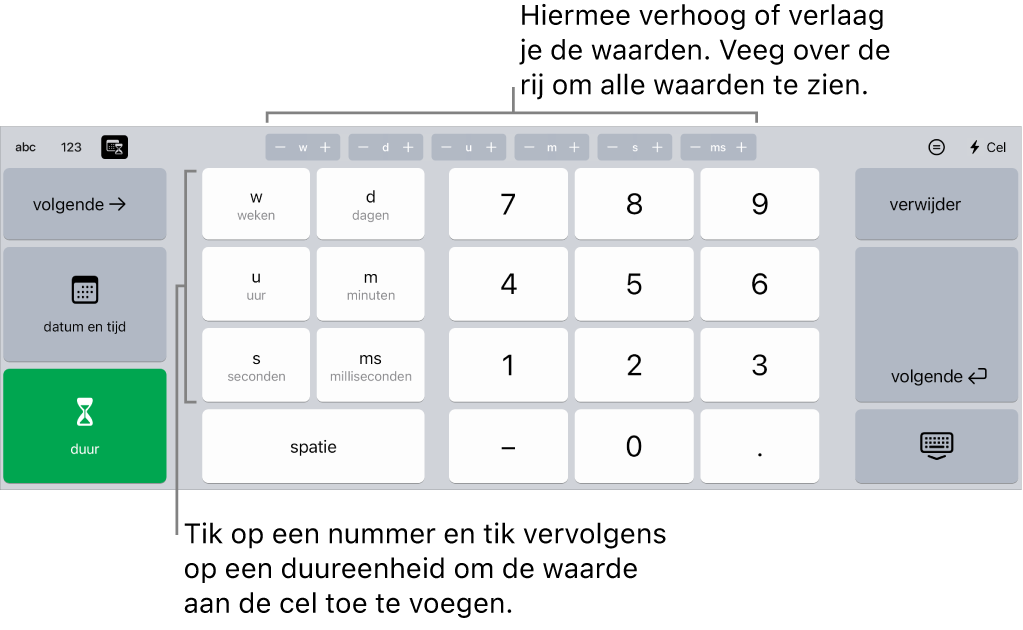 Het duurtoetsenbord waarop je boven in het midden knoppen met tijdseenheden (dagen, weken en uren) ziet die je stapsgewijs kunt verhogen of verlagen om de waarde te wijzigen die in de cel wordt weergegeven. Links zie je toetsen voor weken, dagen, uren, minuten, seconden en milliseconden. In het midden van het toetsenbord staan cijfertoetsen.