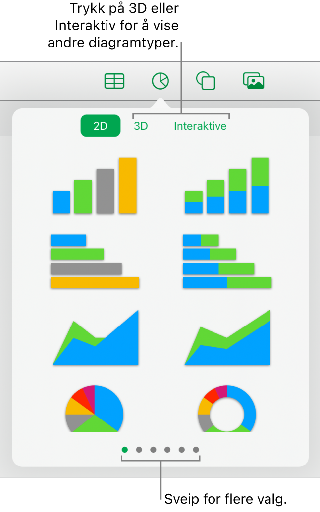 Diagrammenyen, som viser 2D-diagrammer.