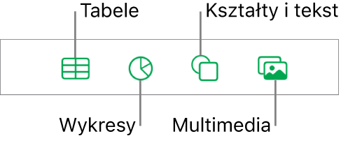 Narzędzia do dodawania obiektu; na górze widoczne są przyciski pozwalające wybrać tabele, wykresy, kształty (w tym linie i pola tekstowe) oraz multimedia.