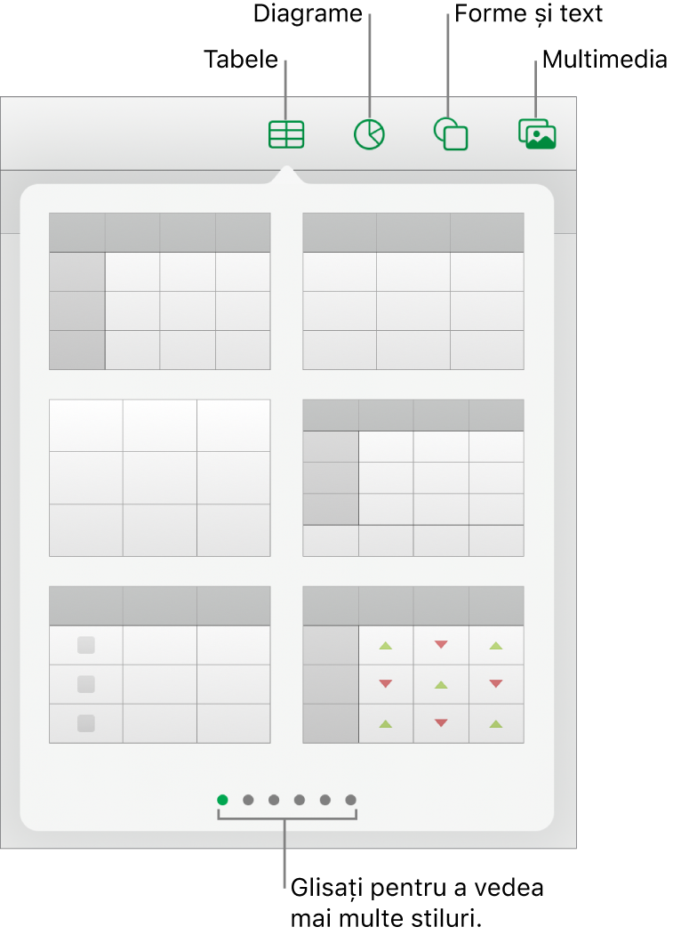 Comenzile pentru adăugarea unui obiect, cu butoane în partea de sus pentru alegerea tabelelor, a diagramelor, a formelor (inclusiv linii și casete de text) și a conținutului multimedia.