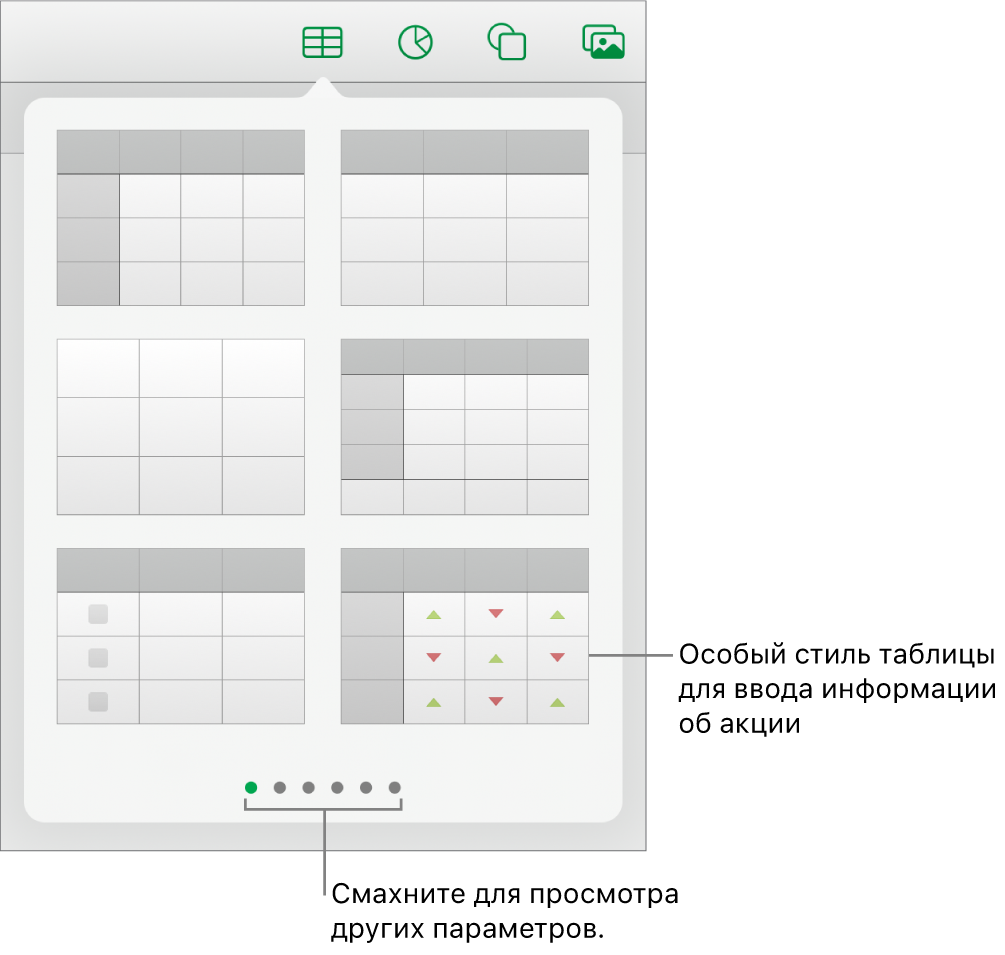 Всплывающее меню таблицы в правом нижнем углу с миниатюрами стилей таблиц и специальным стилем для ввода биржевой информации. Шесть точек внизу означают, что для просмотра дополнительных стилей можно использовать жест смахивания.